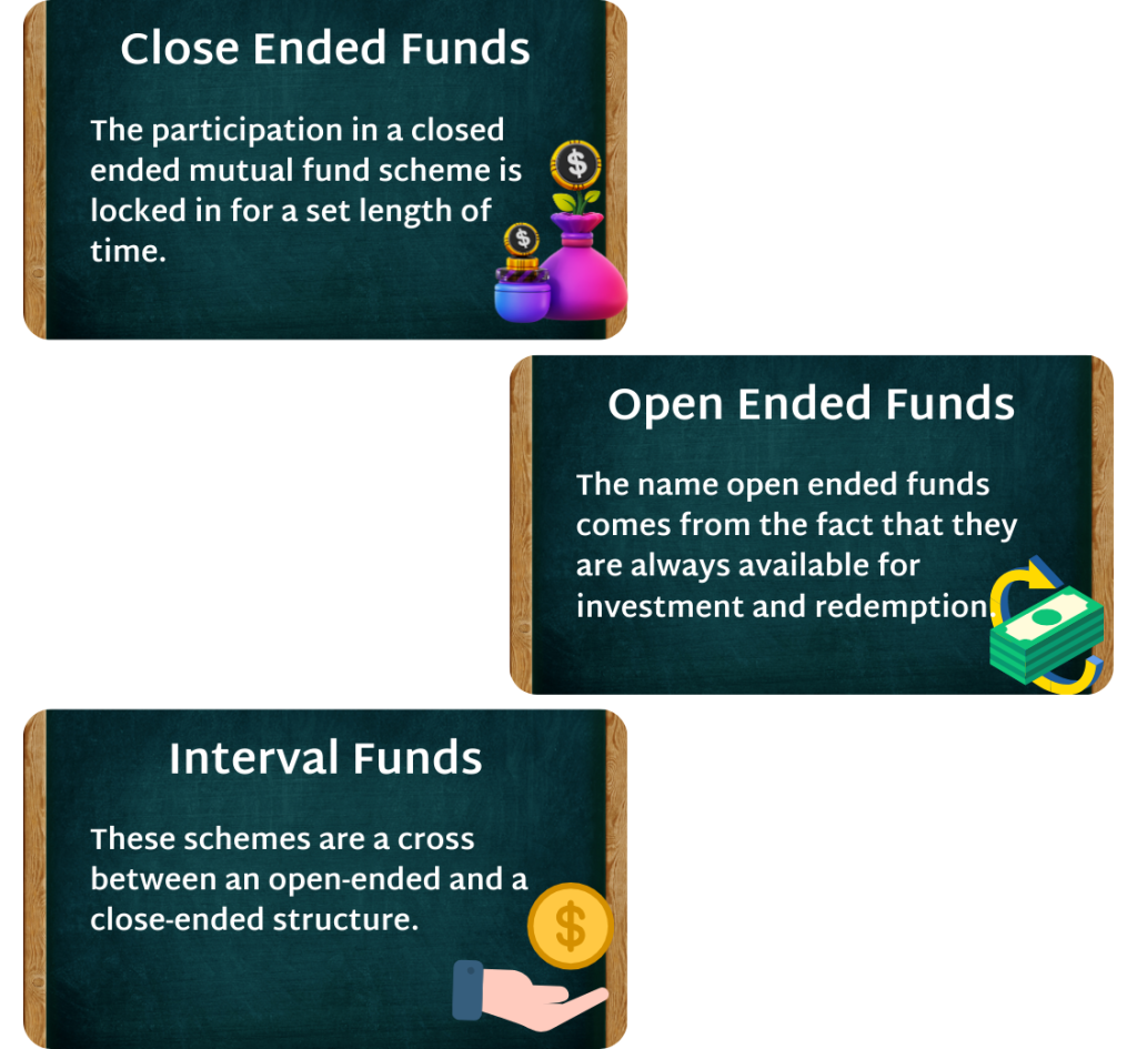 Learn About Classification Of Mutual Funds From Mutual Fund Course ...