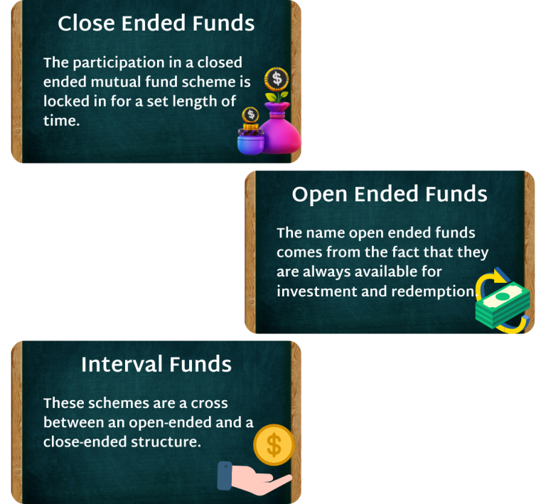 Learn About Classification Of Mutual Funds From Mutual Fund Course ...