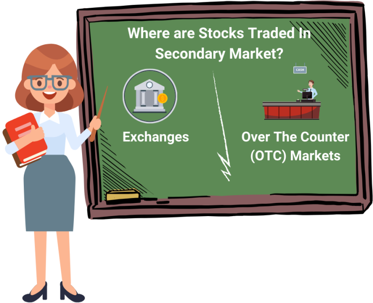 Learn What Is Secondary Market From Stock Market Course | Finschool