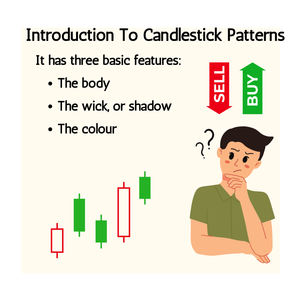 Introduction to Candlestick Pattern