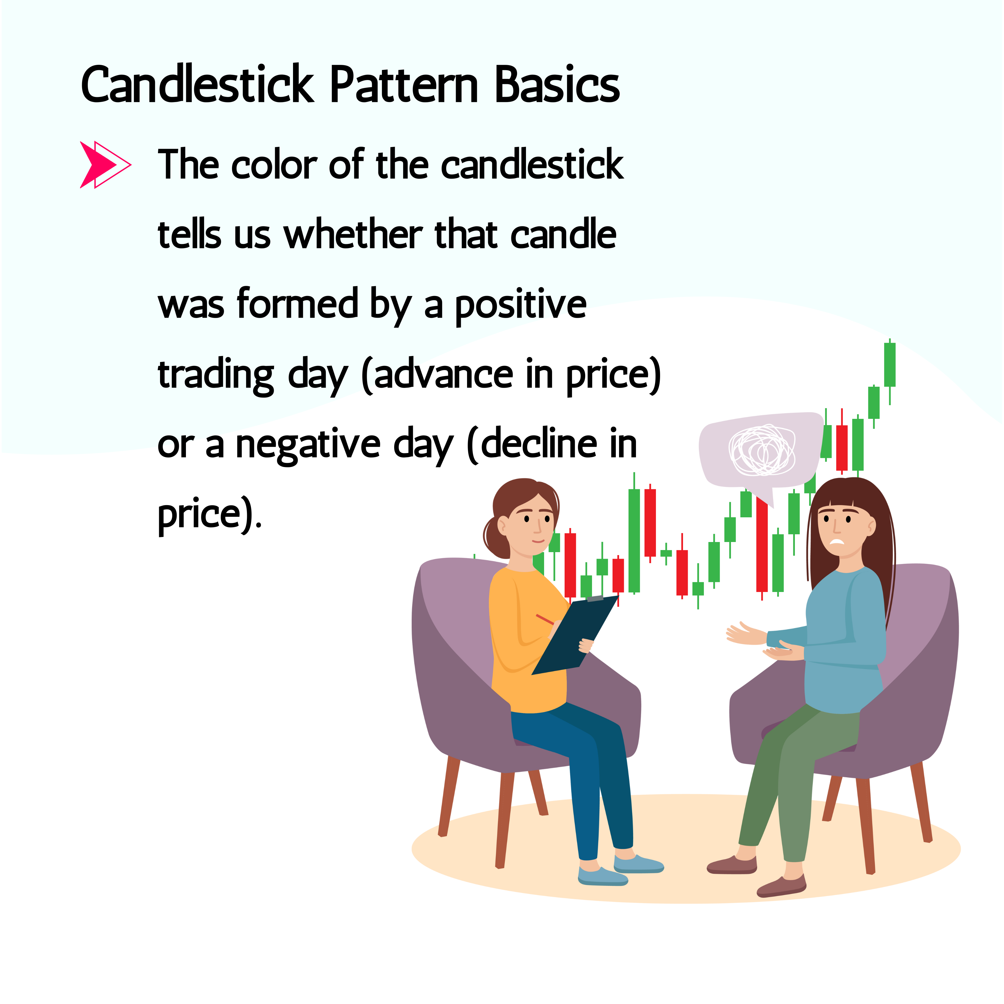 Candlestick Pattern Basics