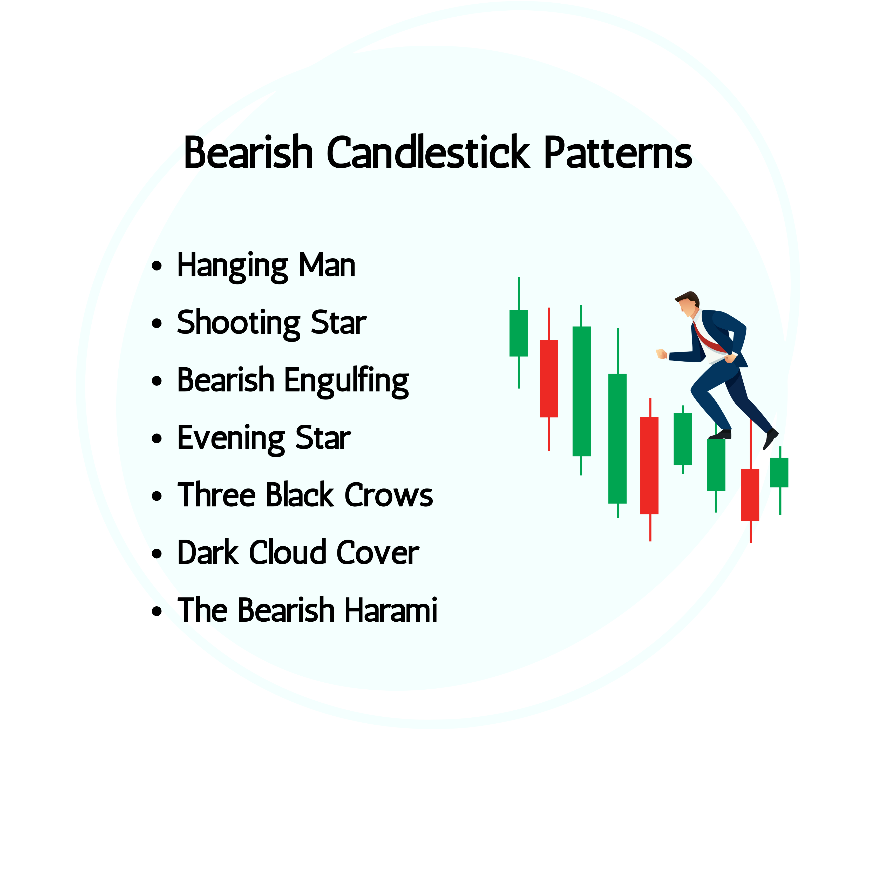 Bearish Candlestick Pattern