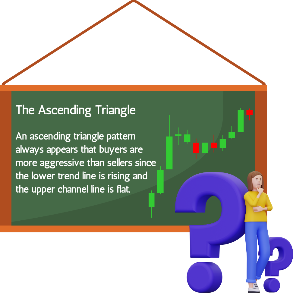 Ascending Triangle