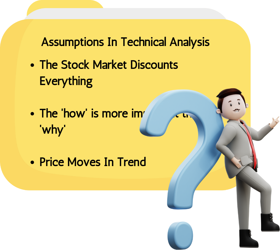 Assumptions in Technical Analysis