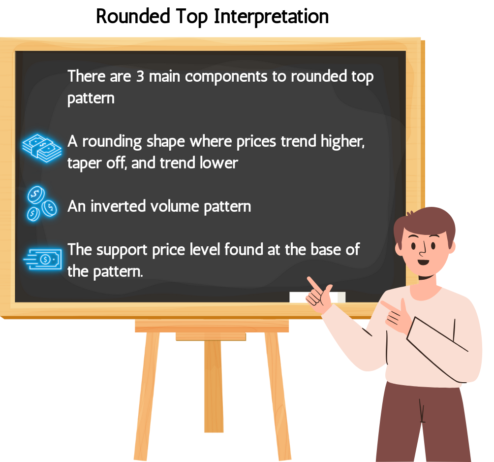 Components to Rounded Top Pattern