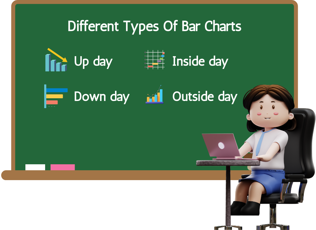 Different Types of Bar charts