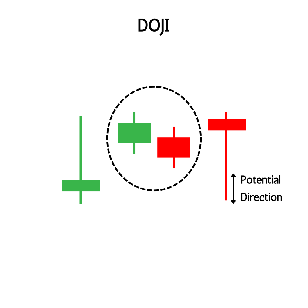 Doji