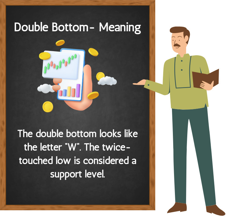 Double Bottom Meaning