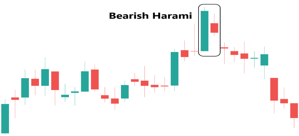 Understanding Candlestick Patterns In Stock Market | Finschool