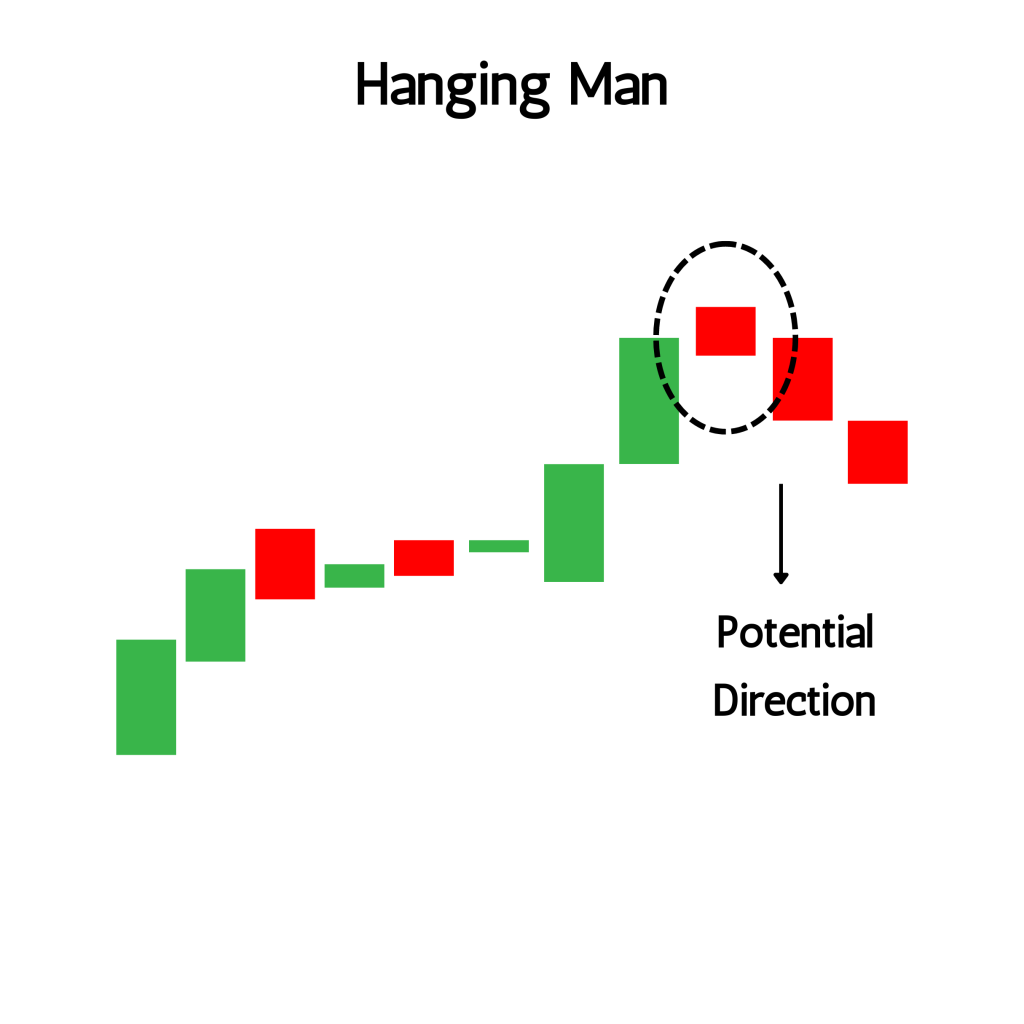 Hanging Man