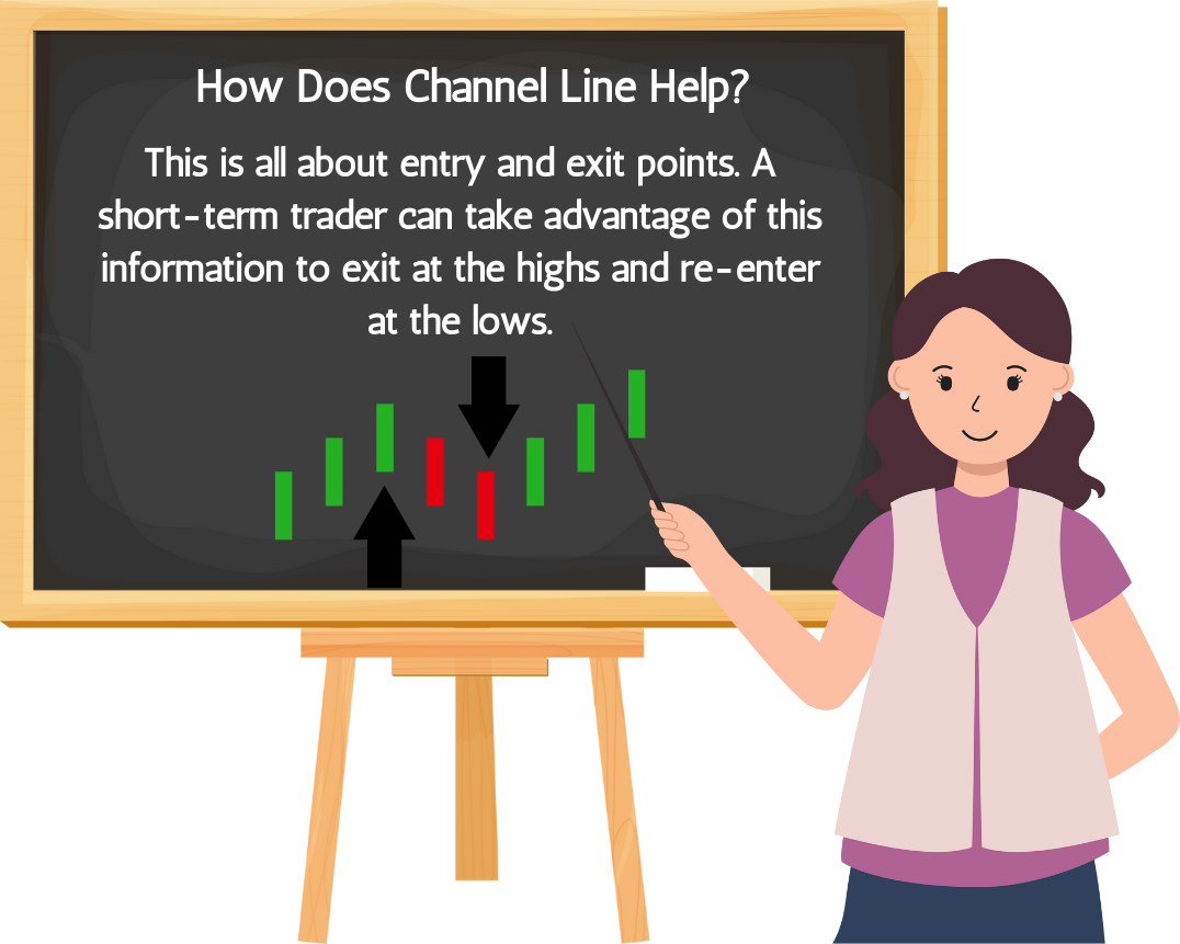 How does Channel Line Help