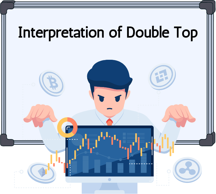 Interpretation of Double Top