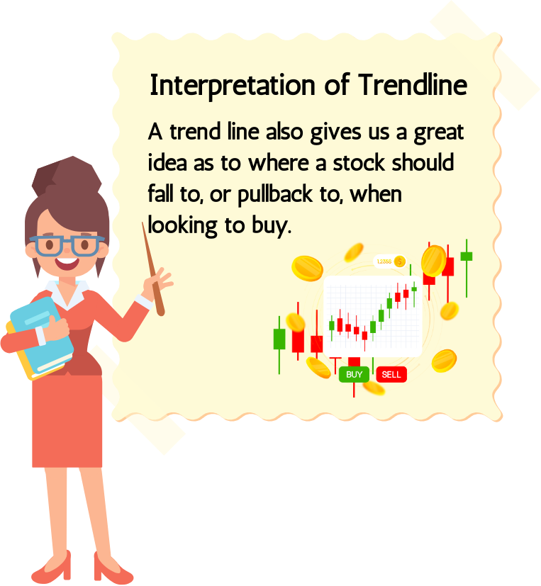 Interpretation of Trend Line