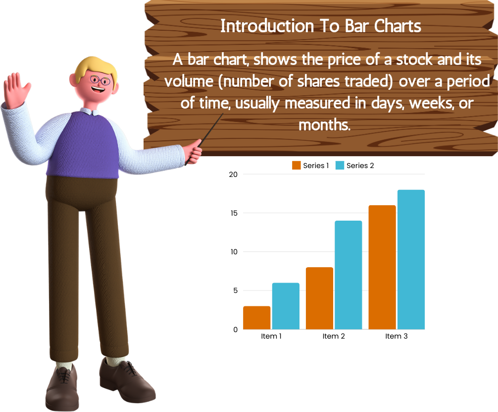 Introduction to Bar charts