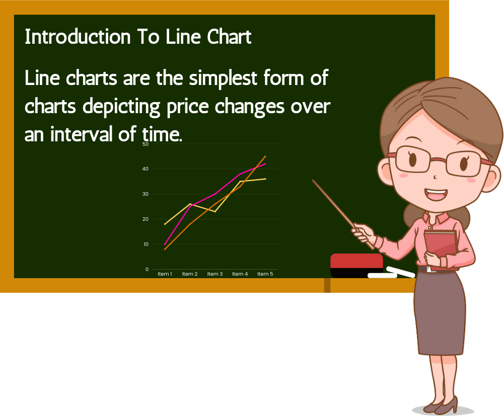 Introduction to Line chart