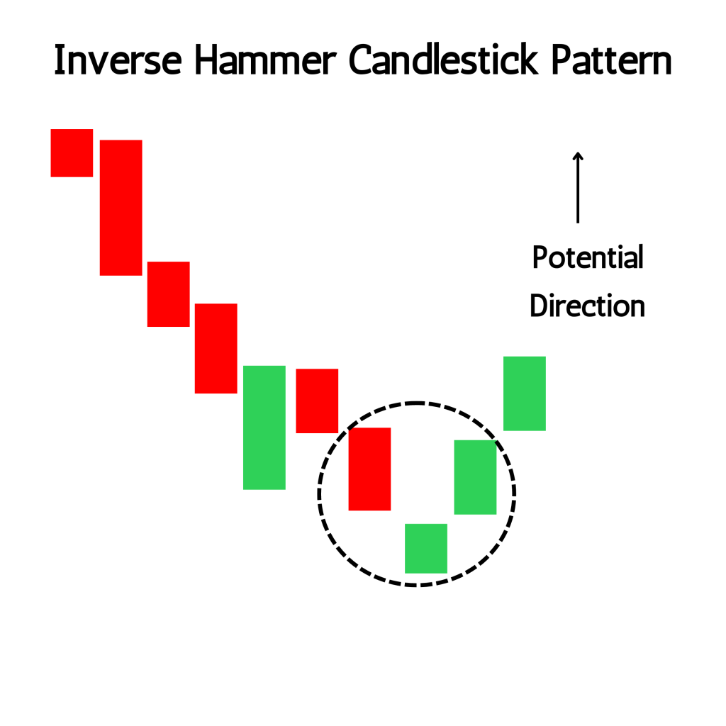 Inverse Hammer Candlestick Pattern