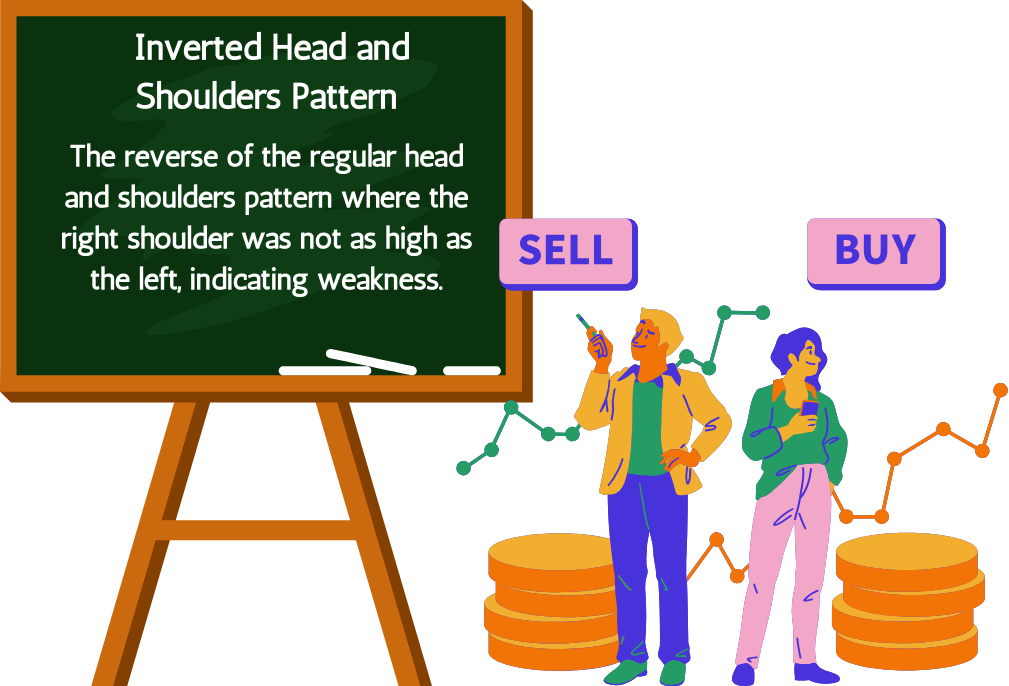 Inverted Head and Shoulder Pattern