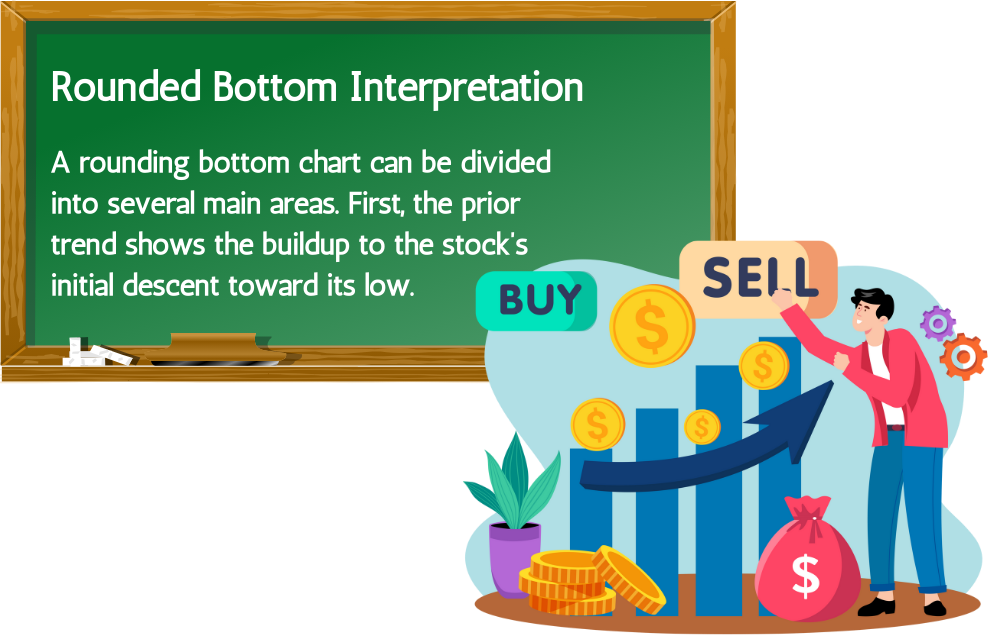 Rounded Bottom Interpretation