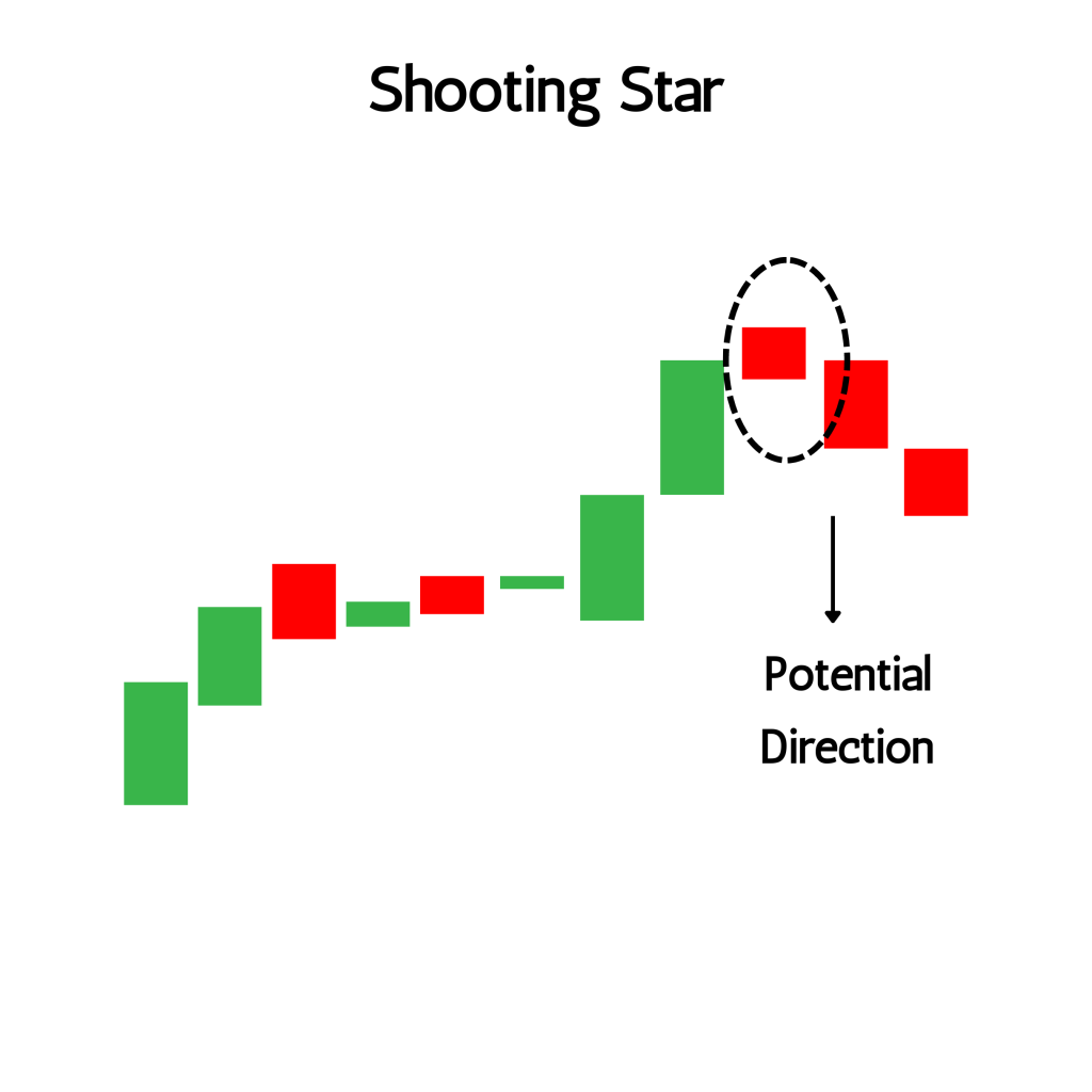 Shooting Star