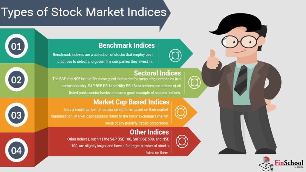 Learn Investment Basics From Stock Market Courses For Beginner | Finschool