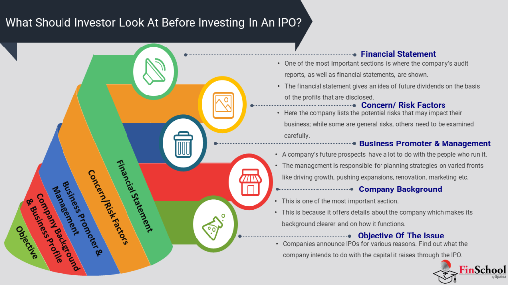 Learn Basics Of IPO From Stock Market Basics Course | Finschool