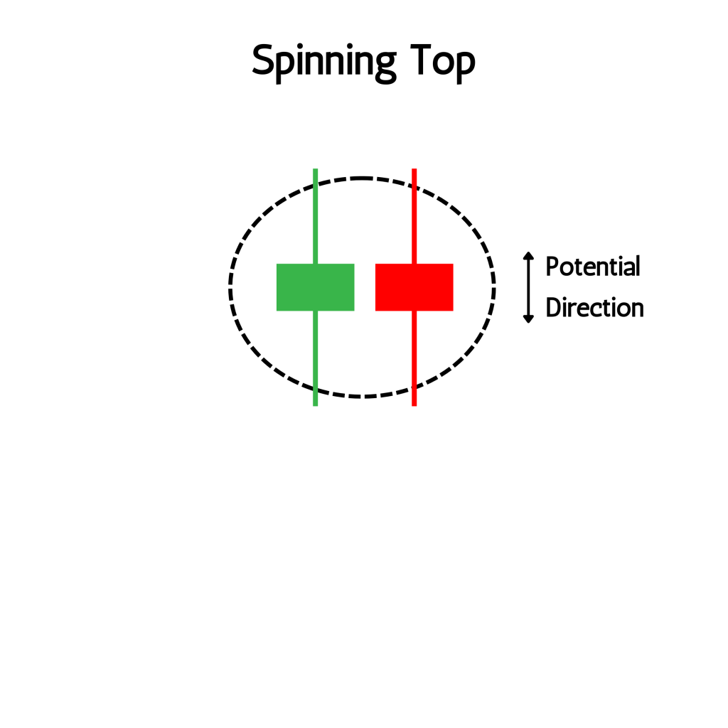 Spinning Top