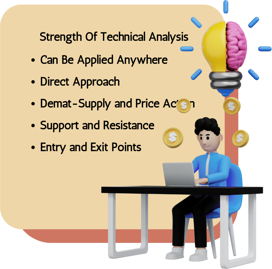 Strength of Technical Analysis