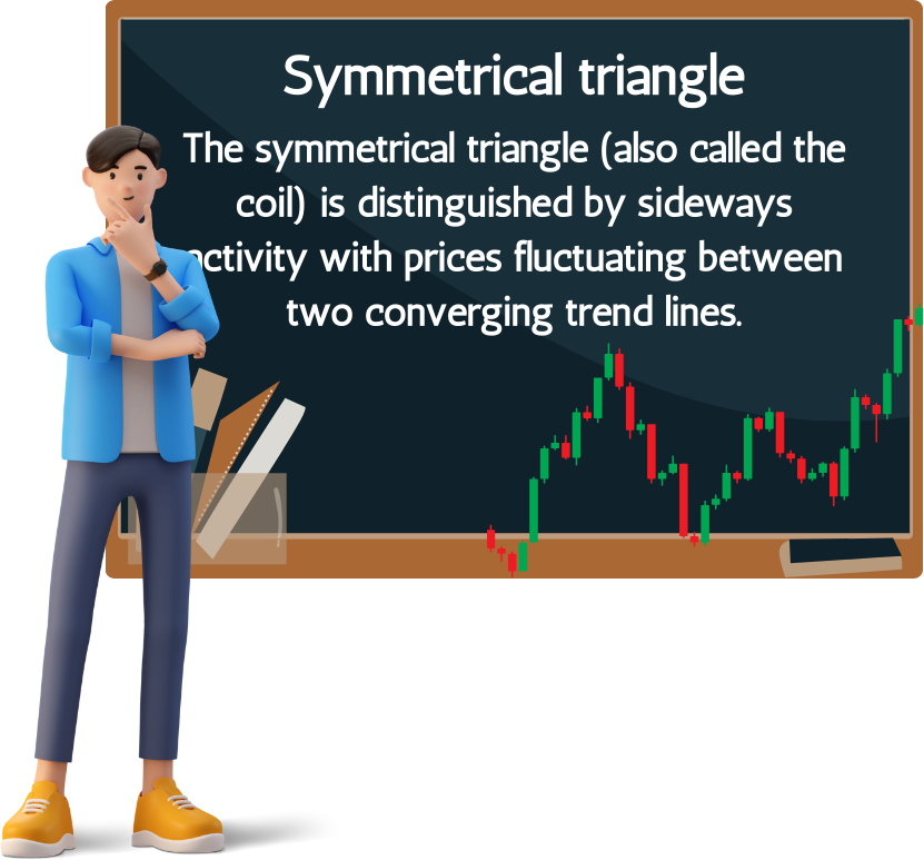 Symmetrical Triangle