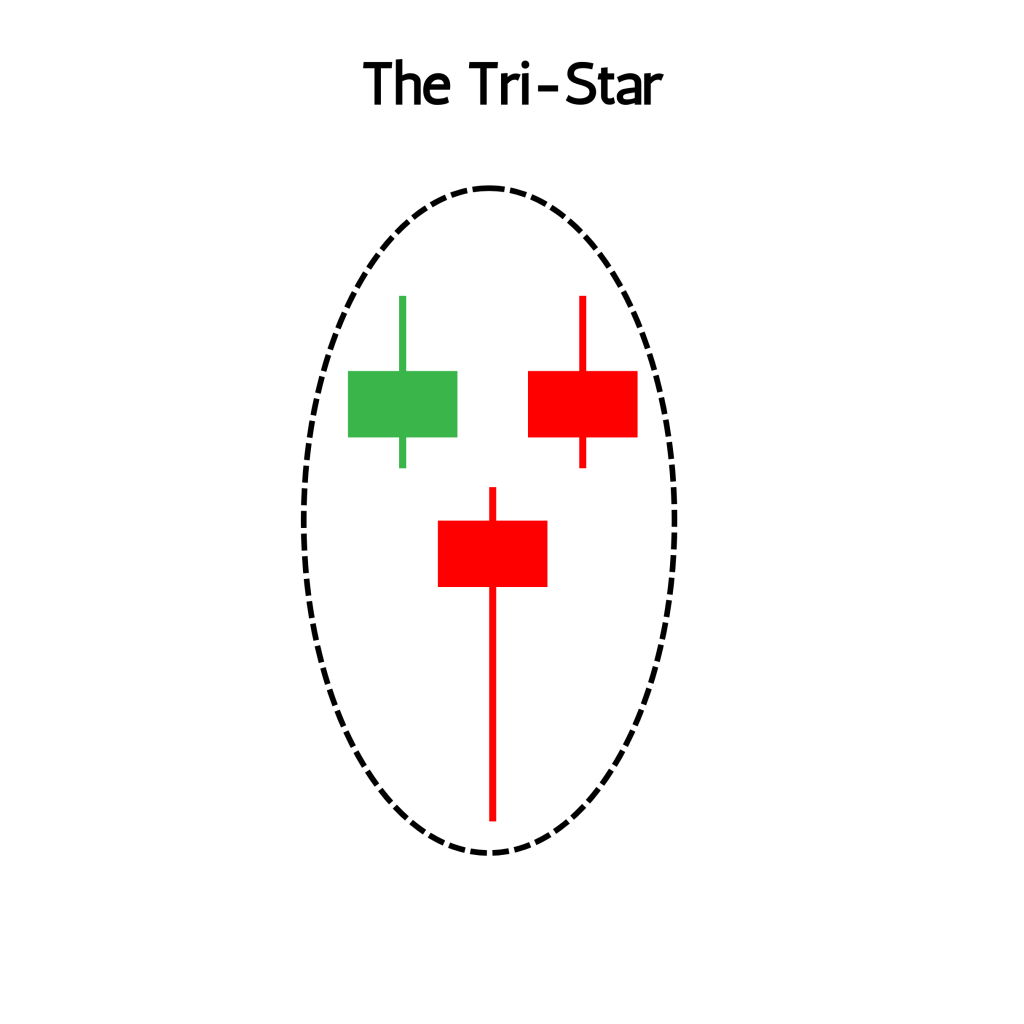 The Tri-Star