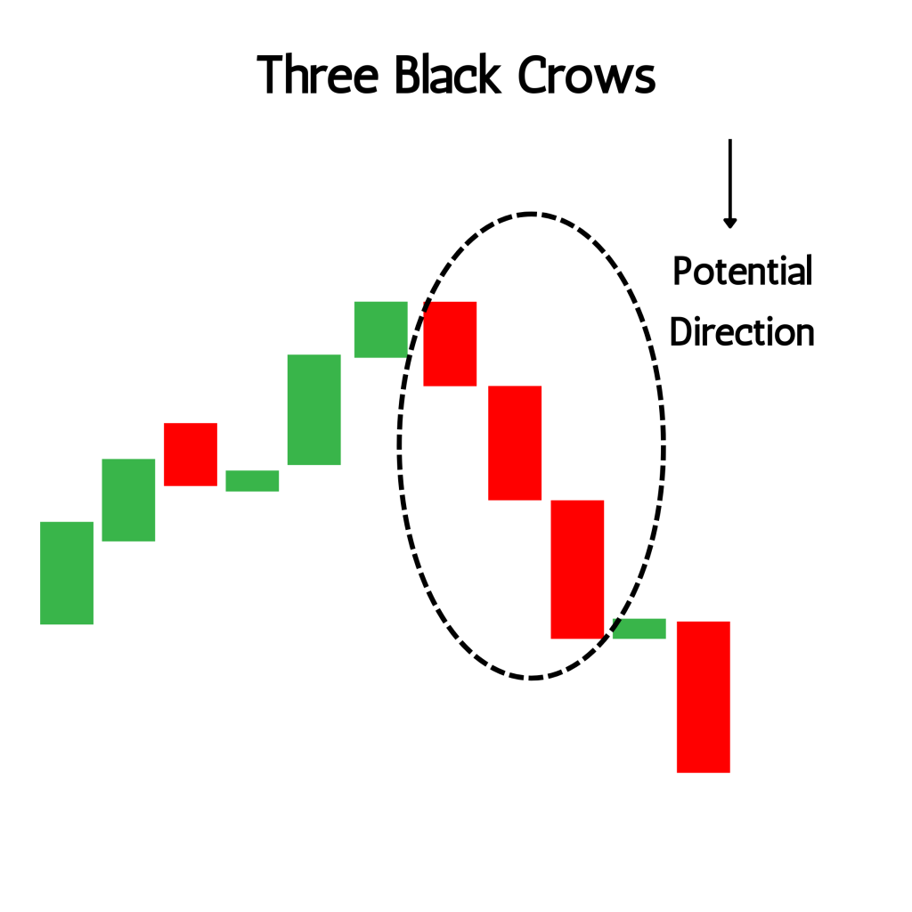 Three Black Crows