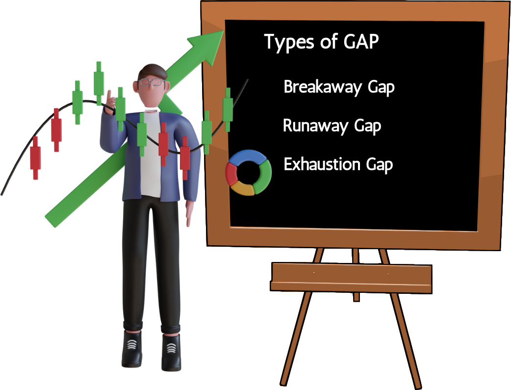 Types of Gaps