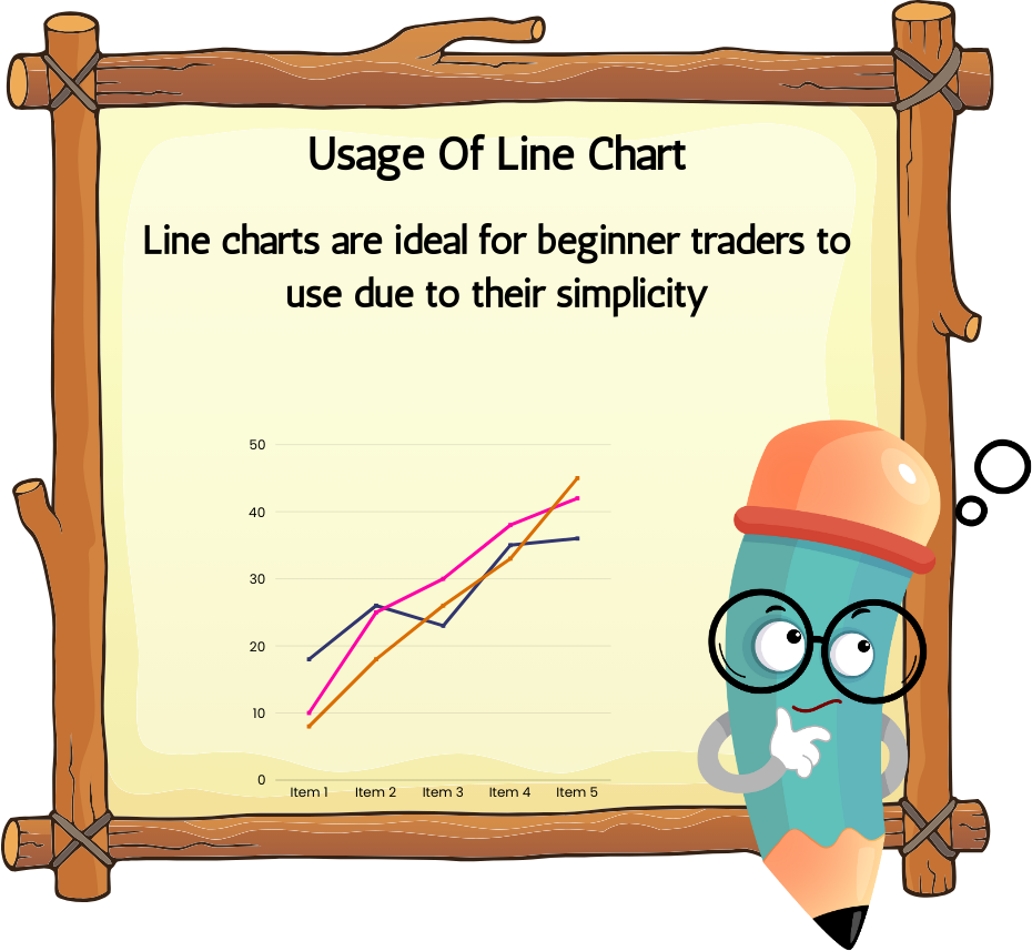 Usage of Line chart