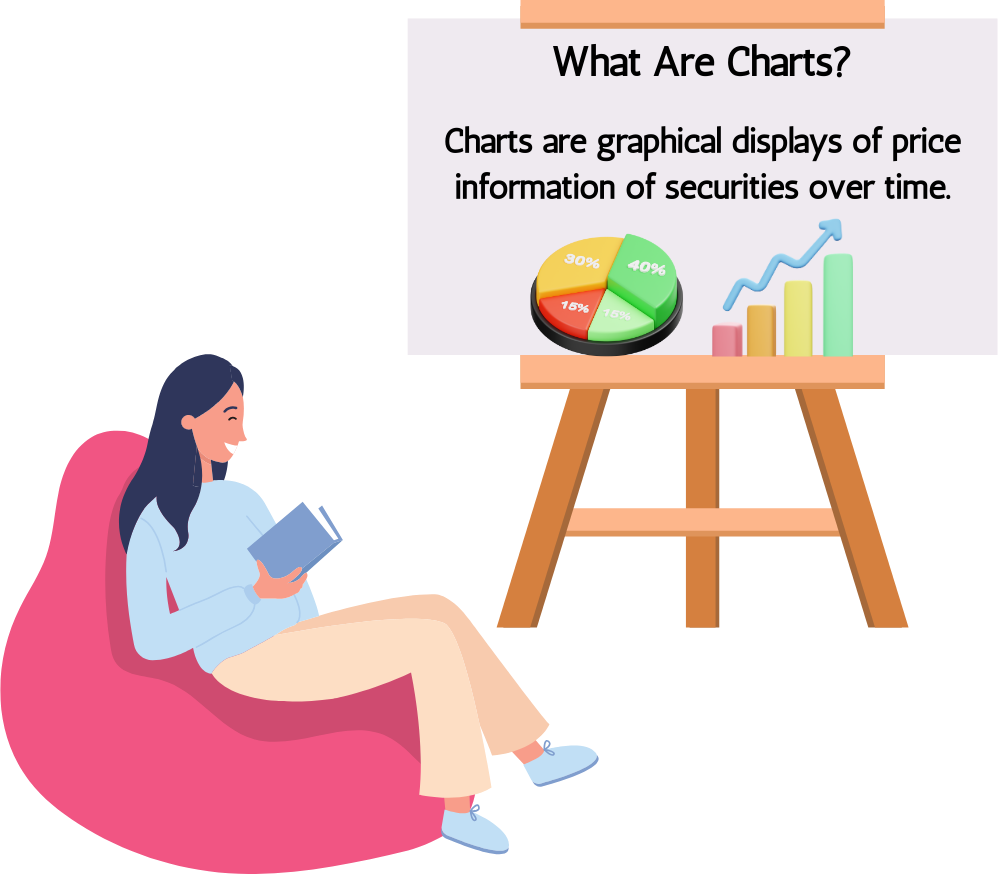 What are Charts