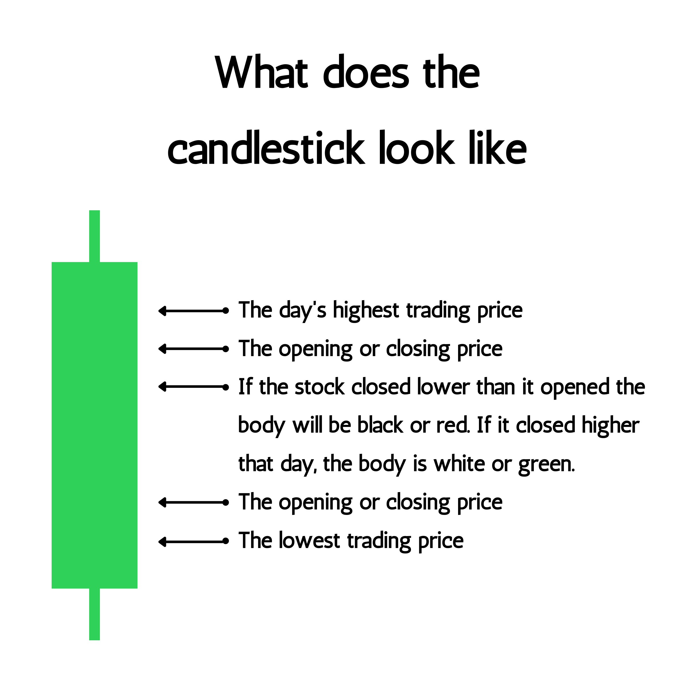 What-does-candlestick-pattern-look-like