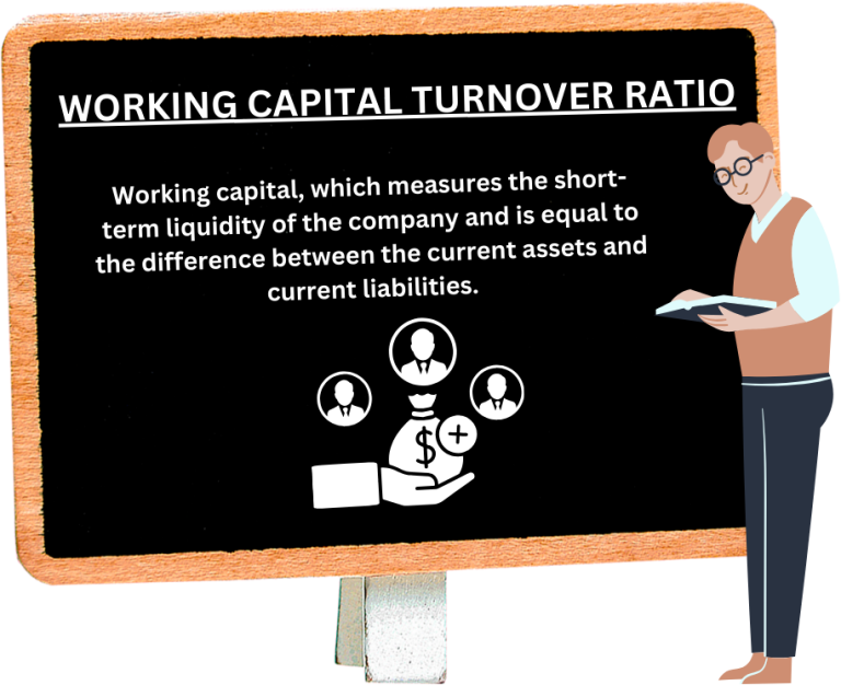 Understanding Activity Ratio In Stock Markets Finschool