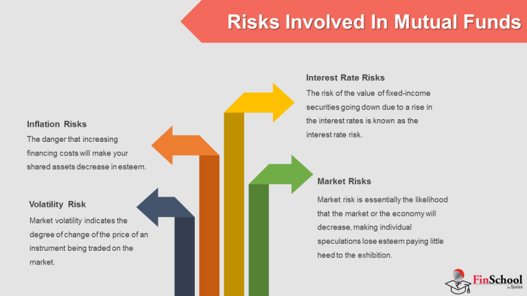 Introduction To Mutual Fund & Fundamentals Of Mutual Funds | Finschool