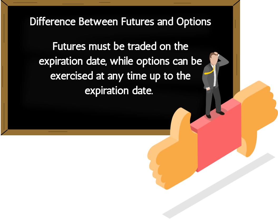 Difference between Futures and Options