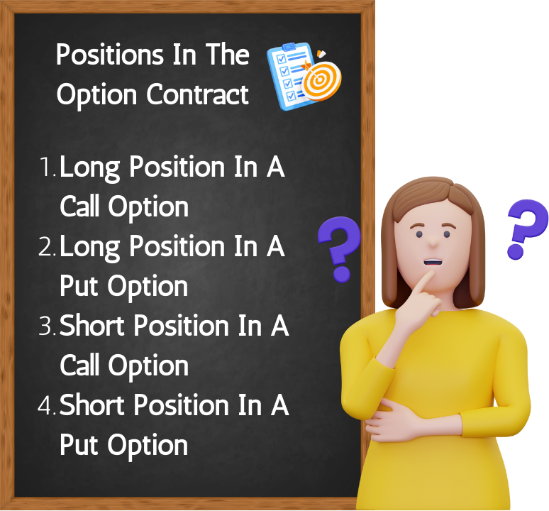 Positions in the Options Contract