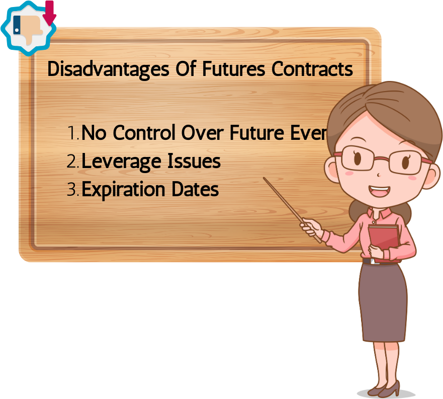 Disadvantages of Futures Contract