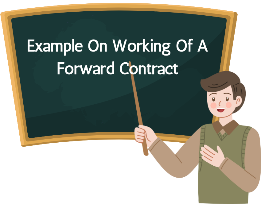 Example-on-Working-of-Forward-Contract