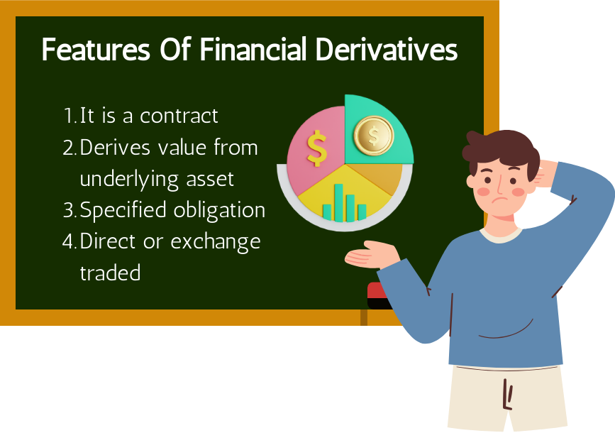 Features of Financial Derivatives