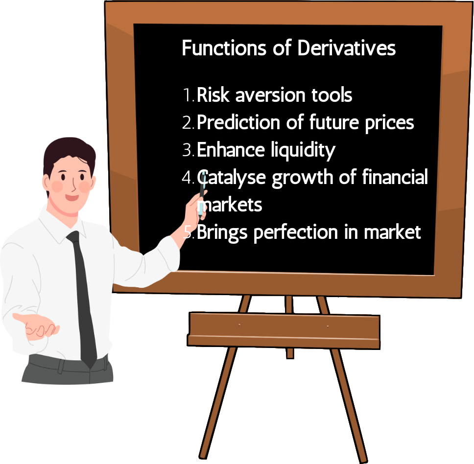 Functions of Derivatives