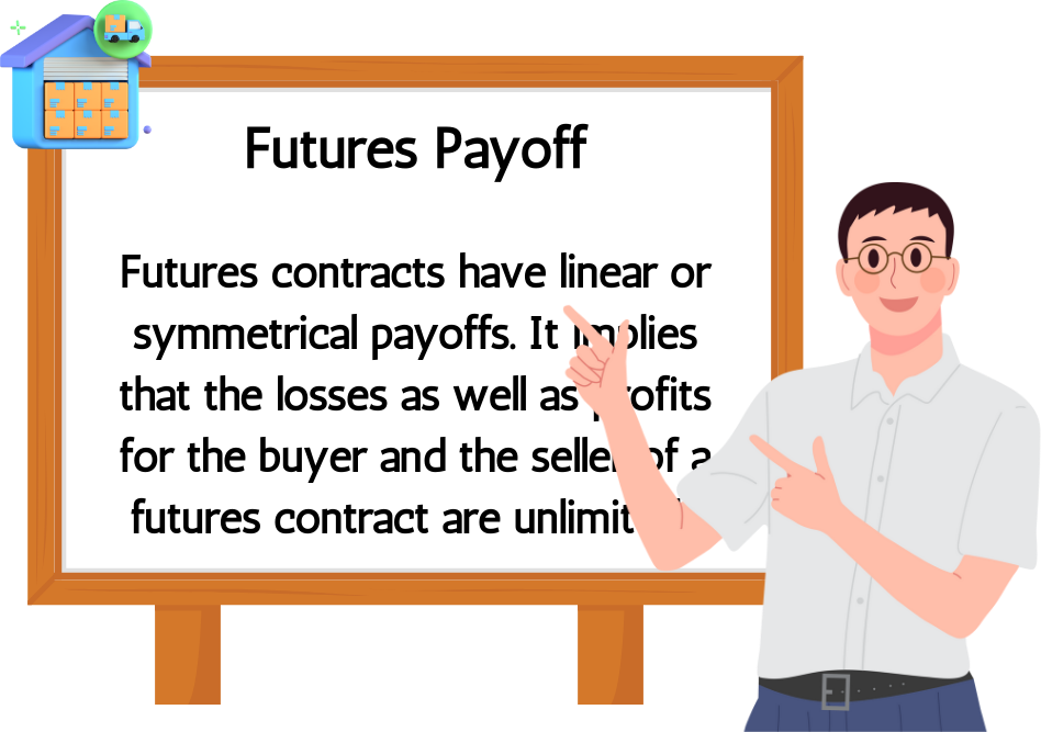 Futures Payoff