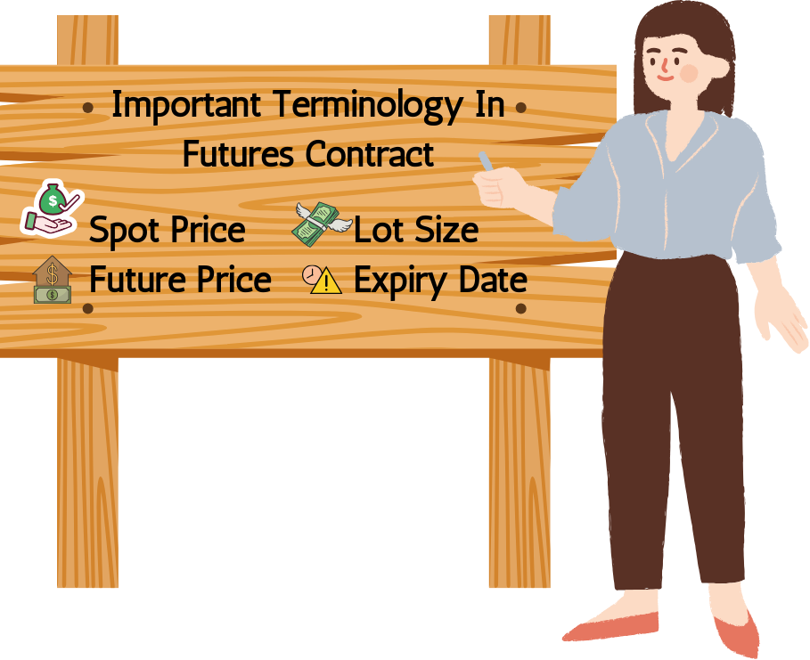 Important Technology in Futures Contract