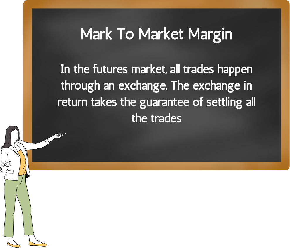 Mark to Market Margin