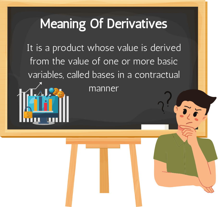 Meaning of Derivatives