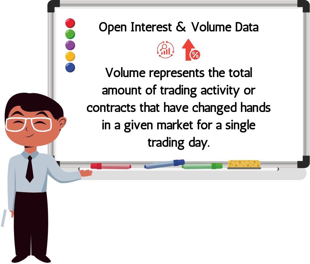 Open-Interest-and-Volume-Data