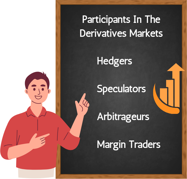 Participants of Derivatives Market