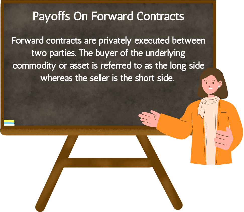 Payoffs of Forward Contract