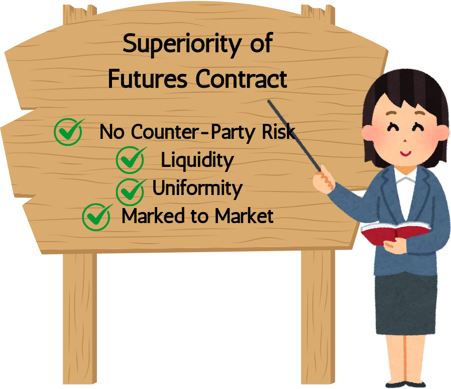 Superiority of Futures Contract